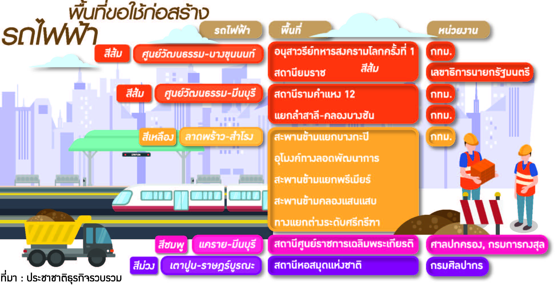 ‘รฟม.-กทม.’ เคลียร์มาราธอน 10 จุดทับซ้อนขวางตอม่อรถไฟฟ้า