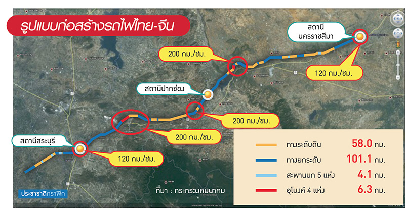 ค่ารื้อหมื่นล้าน ท่อปตท.-เสาไฟแรงสูง ขวางตอม่อ “ไฮสปีดเทรนไทย-จีน”