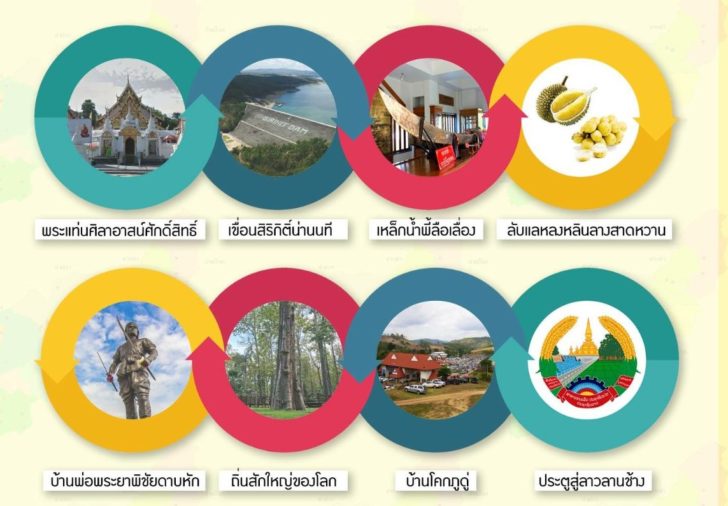 หวั่นคำขวัญใหม่อุตรดิตถ์ กระทบสัมพันธ์ไทย-ลาว แถมยาวไปจำยาก ชาวอุตรดิตถ์ ชี้ควรยกเลิก