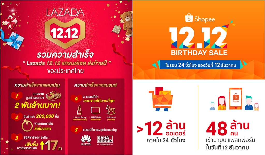 เปิดถุงช็อป Lazada-Shopee ส่องสินค้าขายดี-แบรนด์โดนใจ