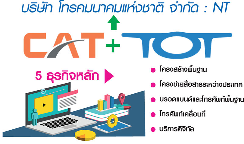 มิ.ย.ยุบ “ทีโอทีแคท” ตั้งโทรคมแห่งชาติ