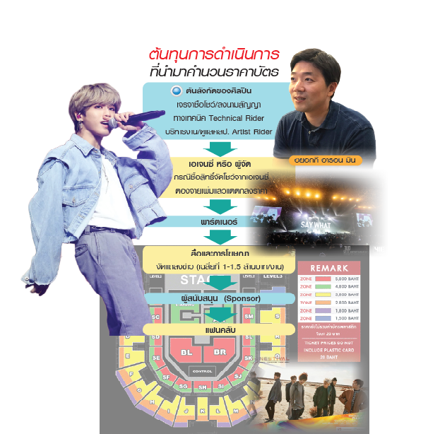 คุยกับผู้จัดเกาหลี “ฮยอกกี อารอน มิน” บัตรคอนเสิร์ต-แฟนมีตในไทยทำไมแพง?