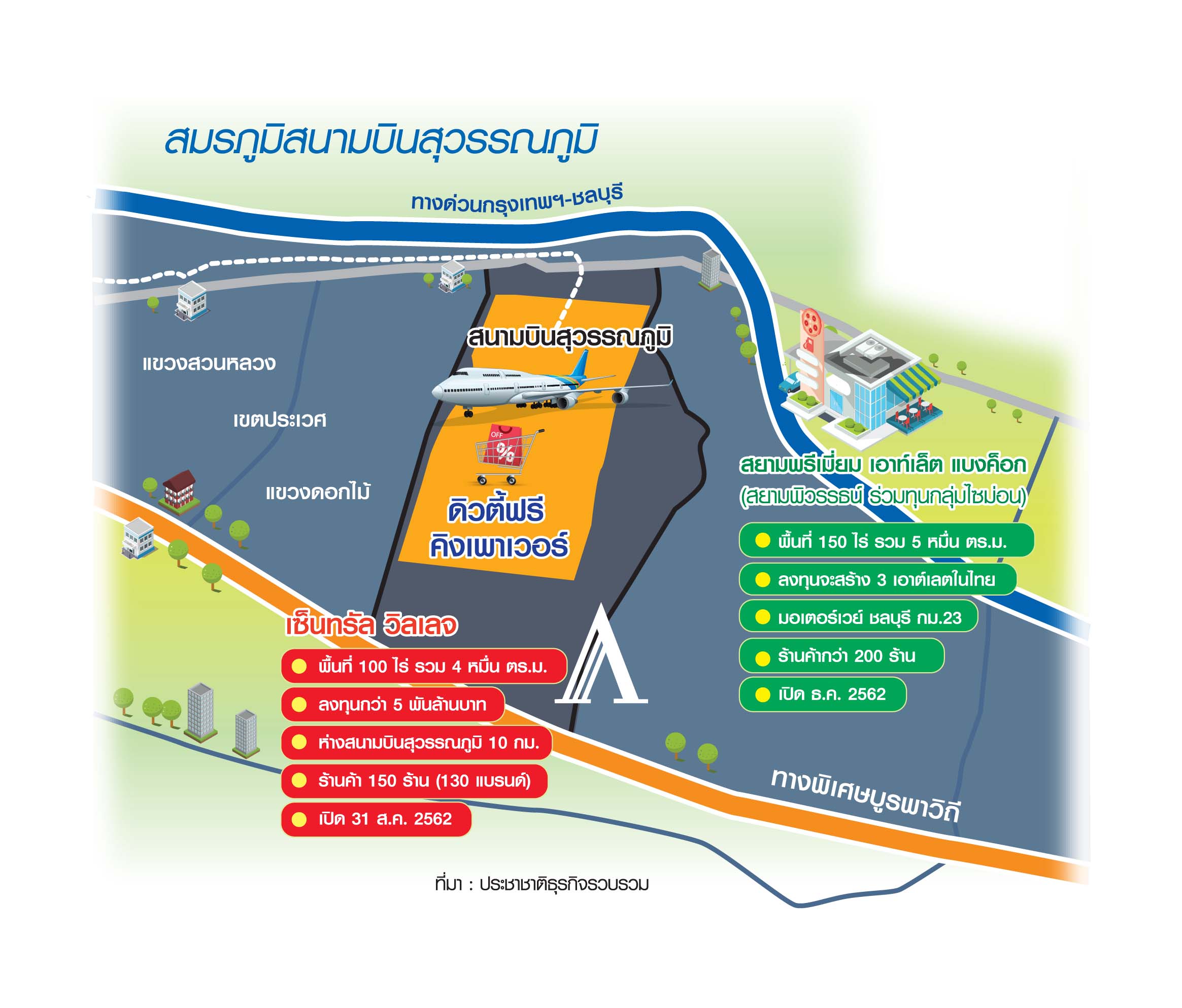 “เซ็นทรัล”เขย่าสุวรรณภูมิ ชิงกำลังซื้อนักท่องเที่ยว62ล้านคน