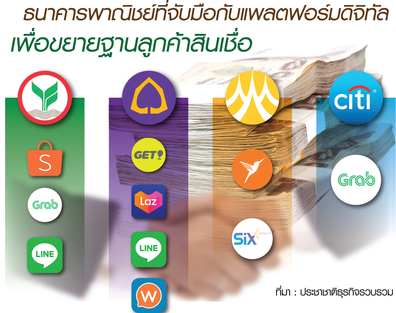 แบงก์ชิงจับแพลตฟอร์มดัง เร่งเปิดเกมรุกขยายฐานปล่อยกู้