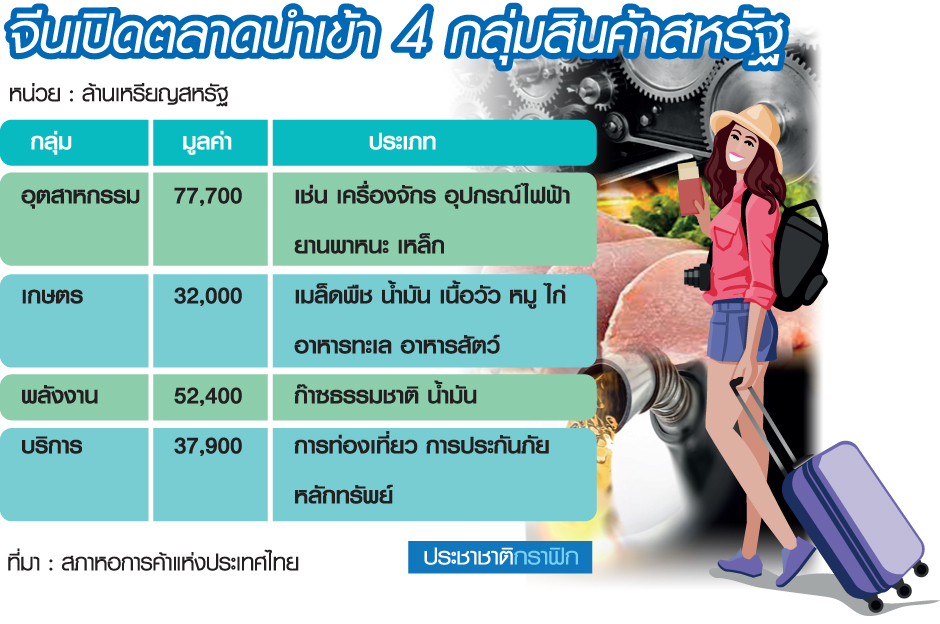 เร่งเครื่อง”ทีมไทยแลนด์พลัส” ดึง”อินเดีย”เข้า RCEP กู้ส่งออกชะลอตัว