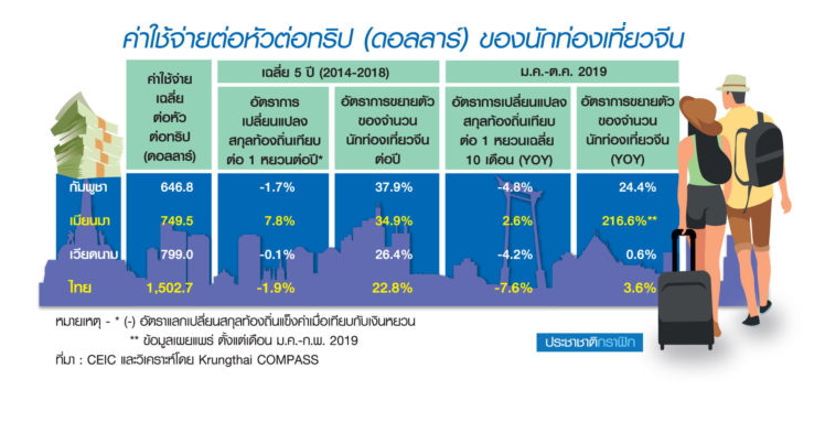 บาทแข็ง-หยวนอ่อน กระทบท่องเที่ยวไทยแค่ไหน ?