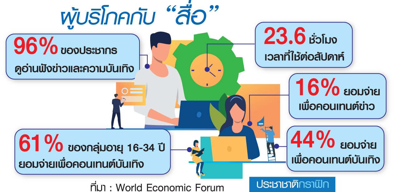“เสพติด” แต่ไม่อยากซื้อ โจทย์ใหญ่อุตสาหกรรม Media