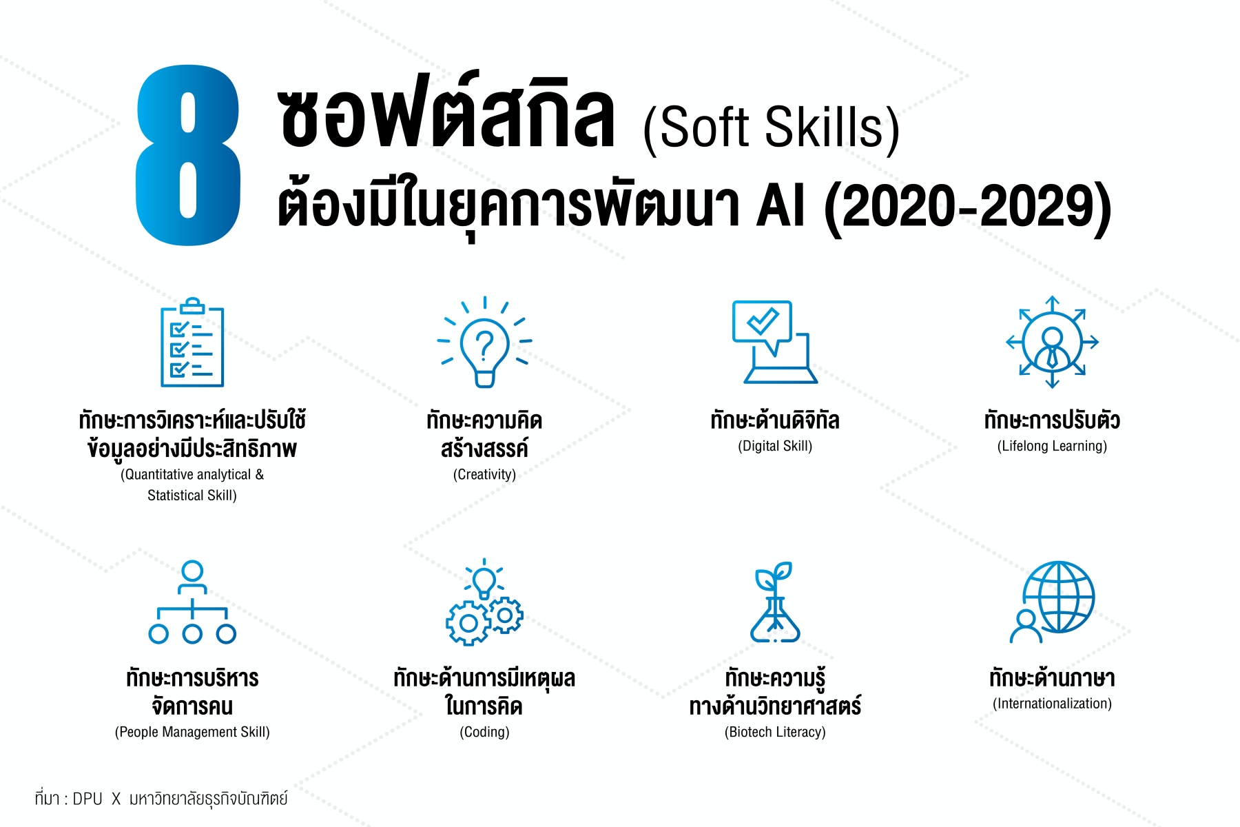 DPU เผยวิจัย ทักษะที่แรงงานไทยจำเป็นต้องมี เพื่อไม่ถูกแทนที่ด้วย AI