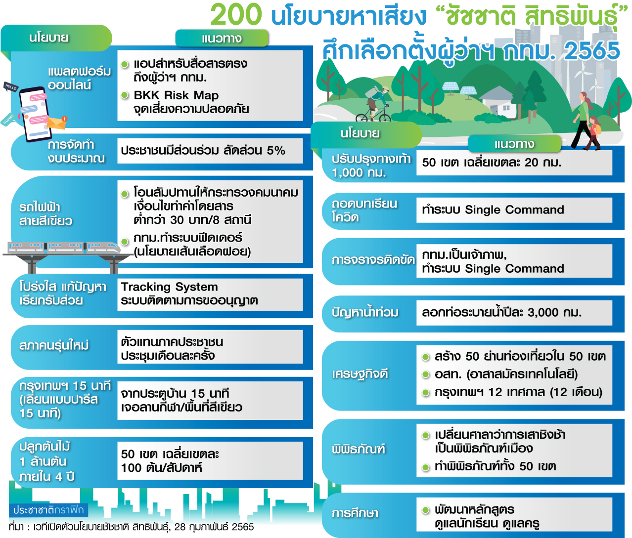 นโยบาย