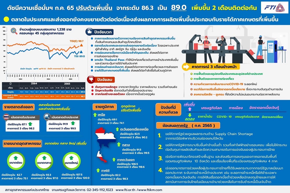 สอท