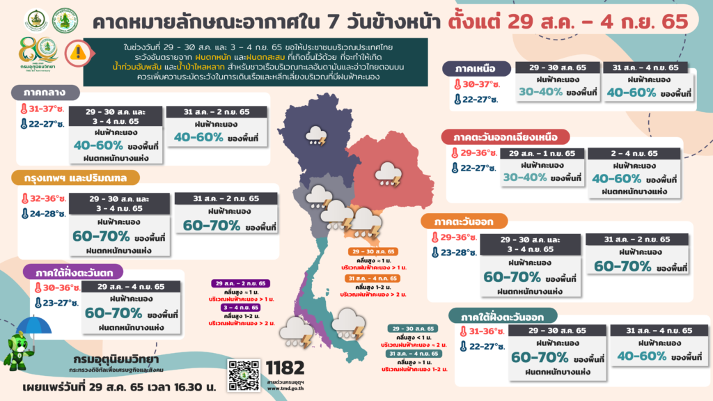 พยากรณ์ลักษณะอากาศ 7 วันข้างหน้า