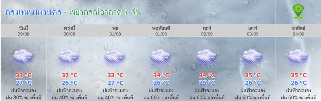 พยากรณ์อากาศ กทม 7 วัน