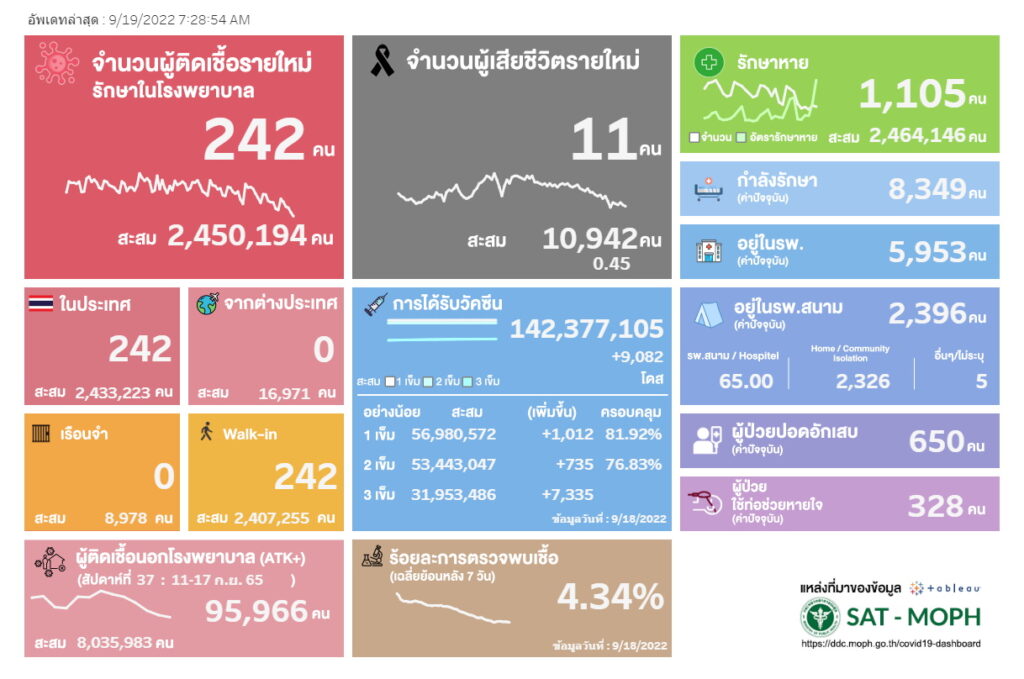 ATK บวกสัปดาห์ที่ 37