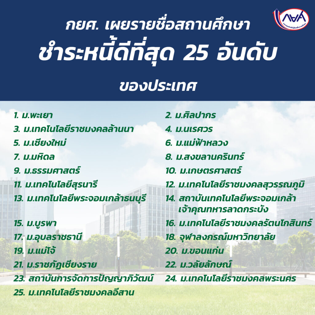 มหาวิทยาลัย