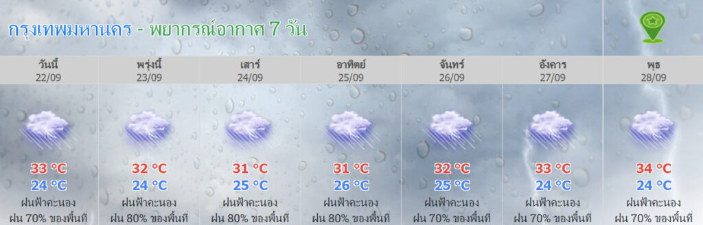 พยากรณ์อากาศกทม. 22-28 กันยายน 2565