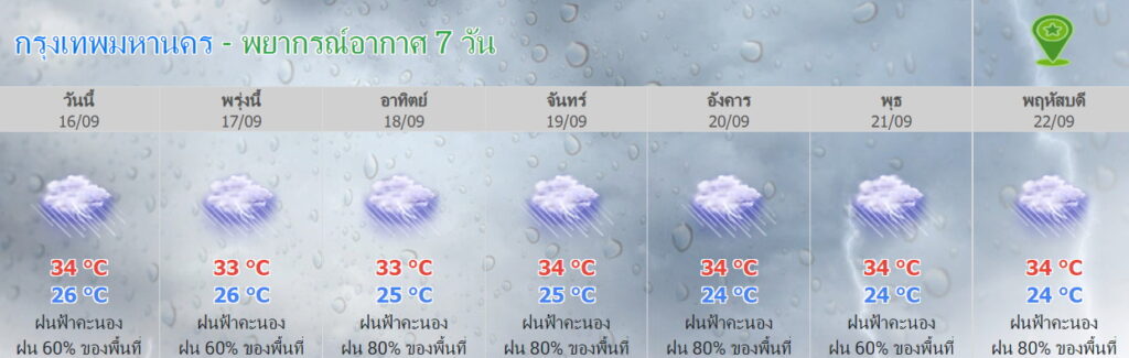 พยากรณ์อากาศ กทม. 7วัน 16-22 ก.ย.