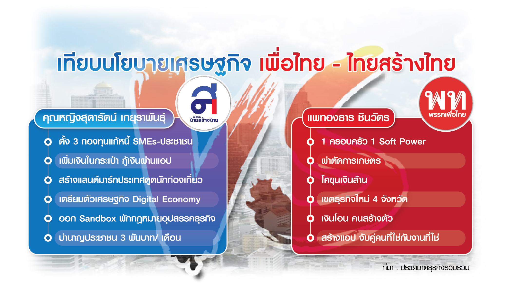 นโยบาย