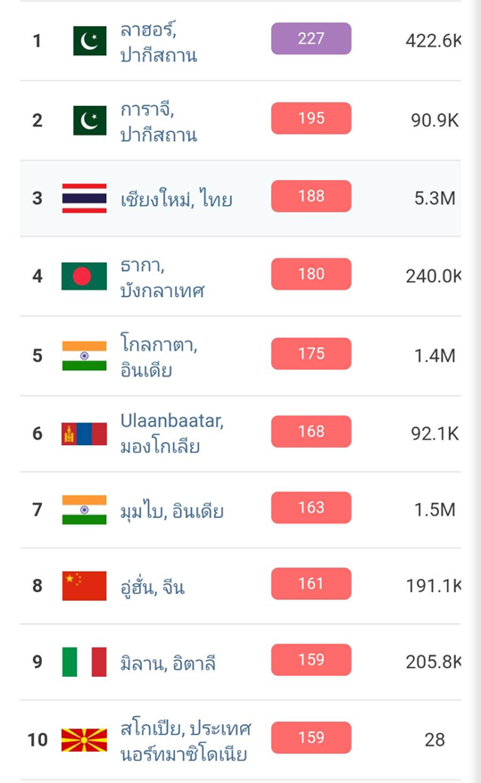 ฝุ่น PM 2.5
