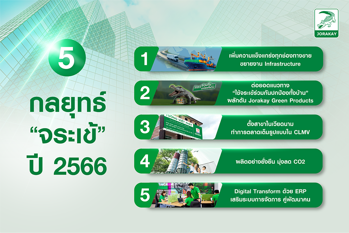 “จระเข้” จัดทัพผู้บริหาร 5 สายงานมุ่งสู่ธุรกิจทศวรรษที่ 4 ลุยตลาด CLMV