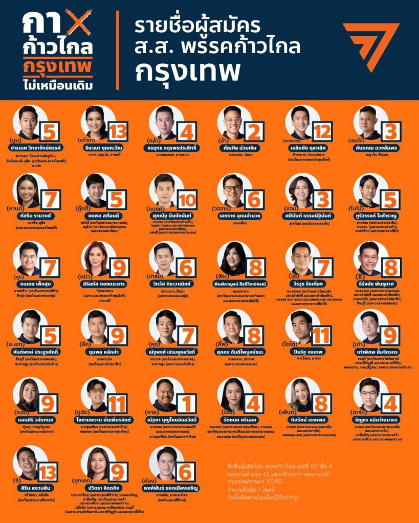 ผู้สมัคร ส.ส. กทม. พรรคก้าวไกล