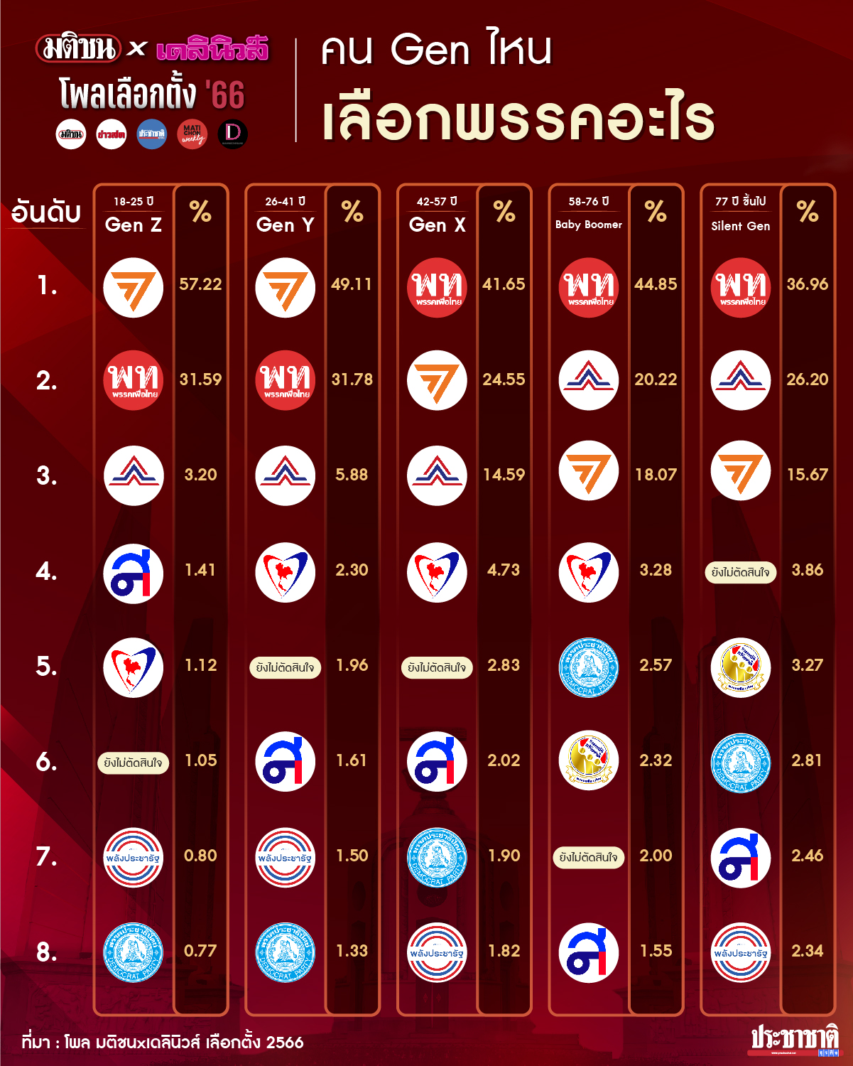 มติชนxเดลินืวส์