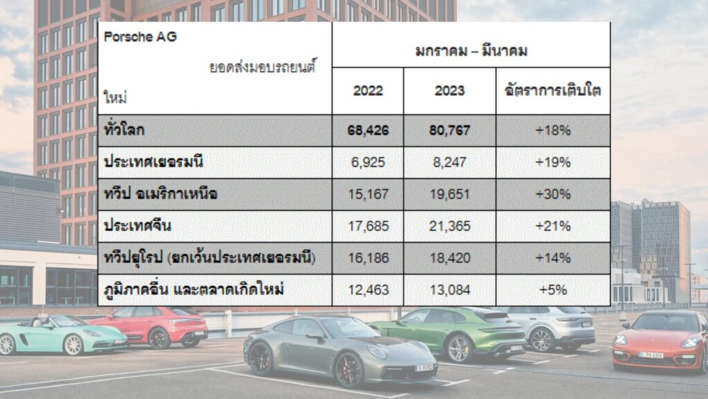 ปอร์เช่