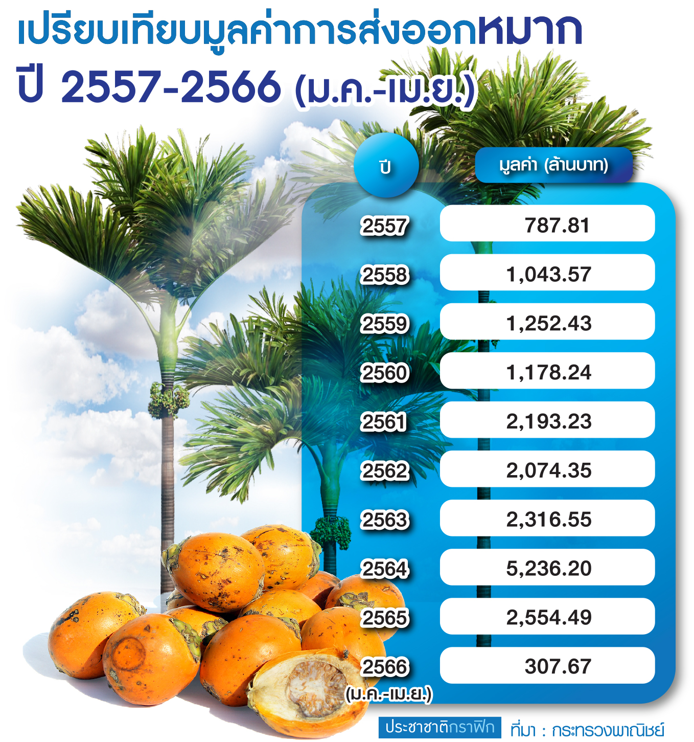 ตาราง หมาก