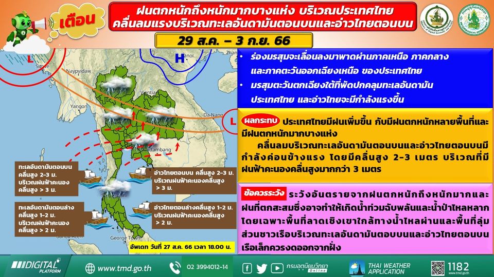 ประกาศเตือนฝนตกหนัก