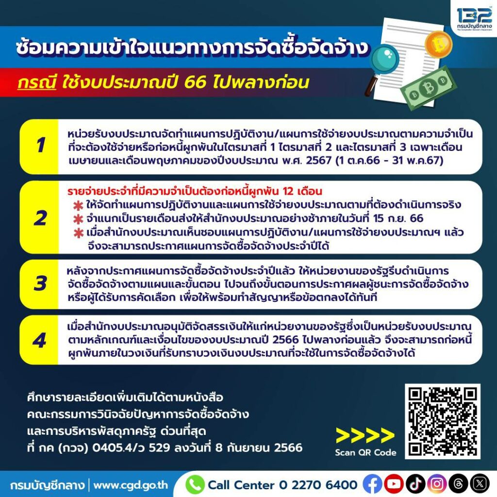 จัดซื้อจัดจ้างระหว่างใช้งบฯ ปี’66