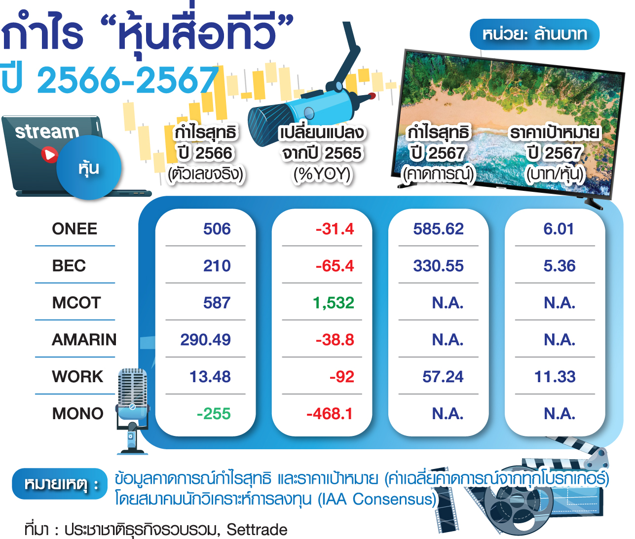 ตาราง หุ้นทีวี