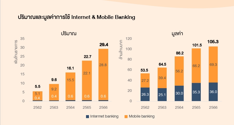ธปท.เปิดสถิติ คนไทยแห่ใช้โมบายแบงกิ้ง
