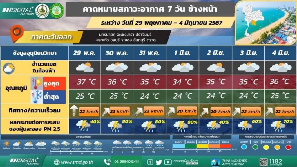 คาดหมายอากาศ 7 วัน 29 พ.ค.-4 มิ.ย. 67 พื้นที่ภาคตะวันออก