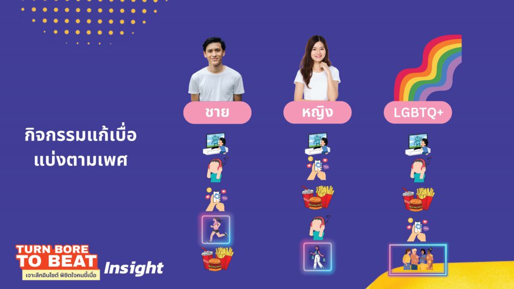 พฤติกรรมคนไทย