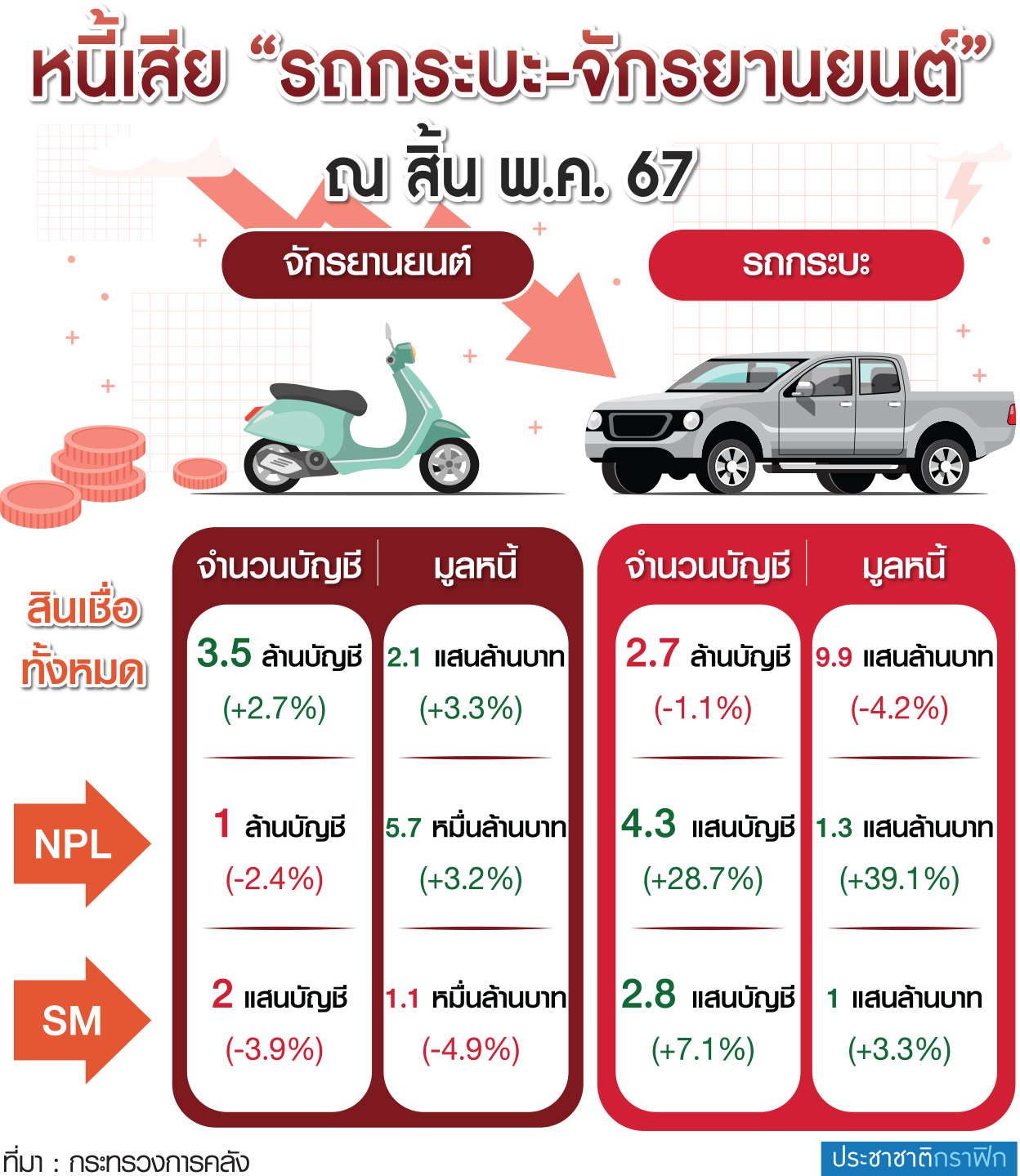 กราฟฟิก หนี้เสีย