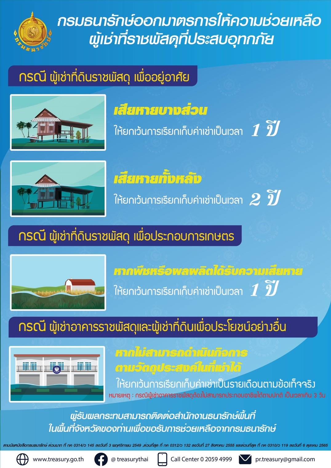 ธนารักษ์ ช่วยผู้เช่าที่ราชพัสดุประสบภัยน้ำท่วม