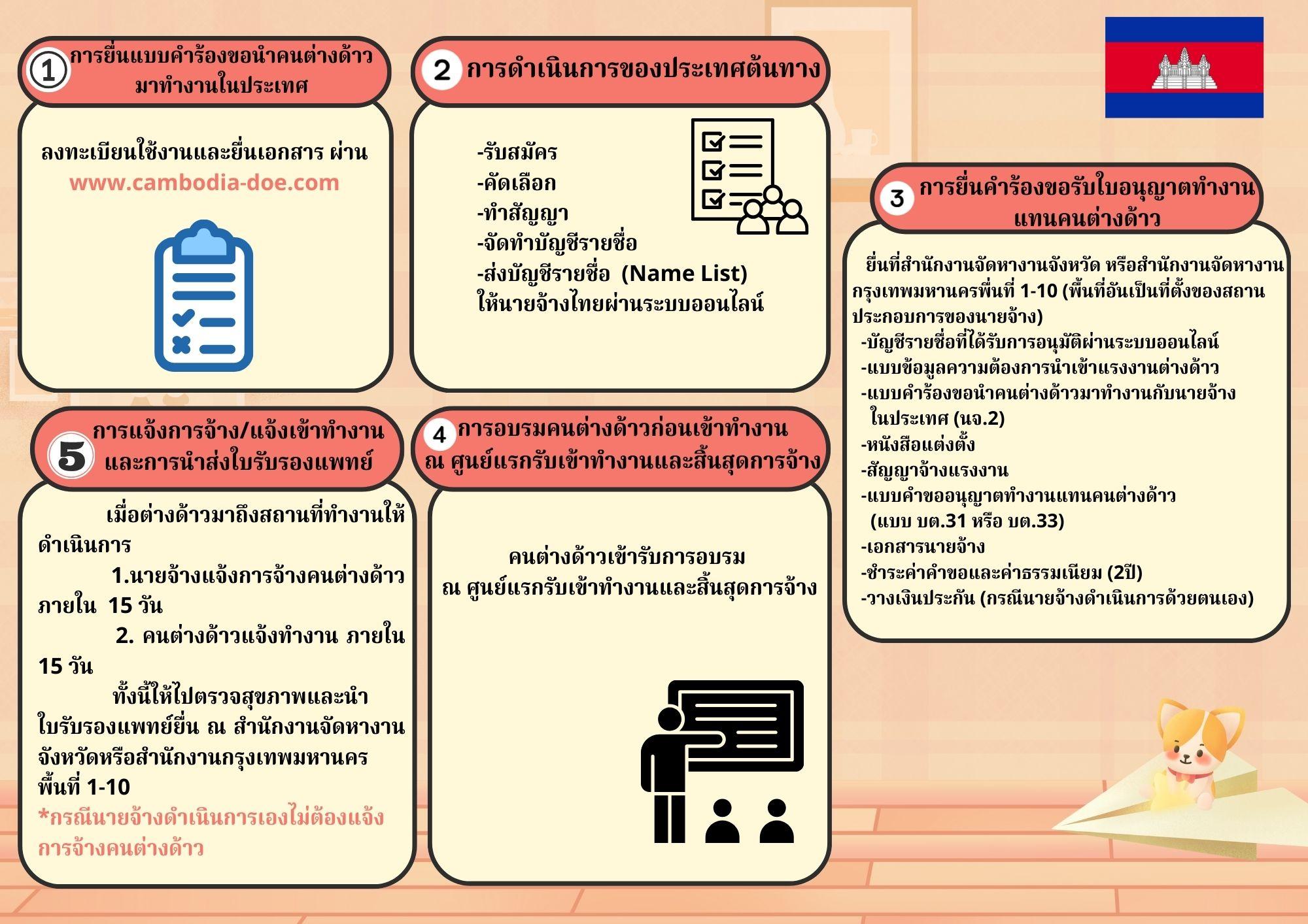 การยื่นความต้องการจ้างแรงงานกัมพูชามาทำงานในประเทศตาม MOU ผ่านระบบออนไลน์