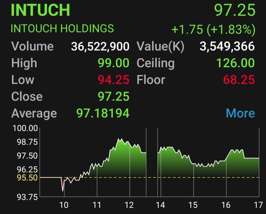 หุ้น “GULF-INTUCH“