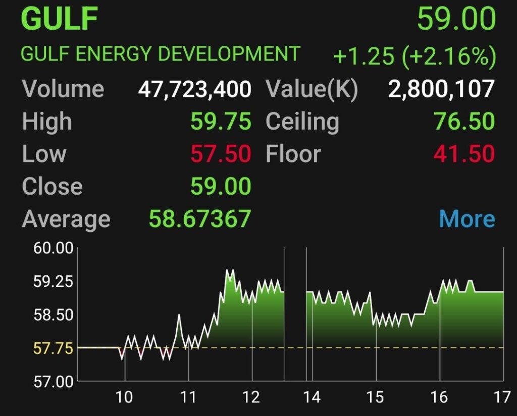 หุ้น “GULF-INTUCH“