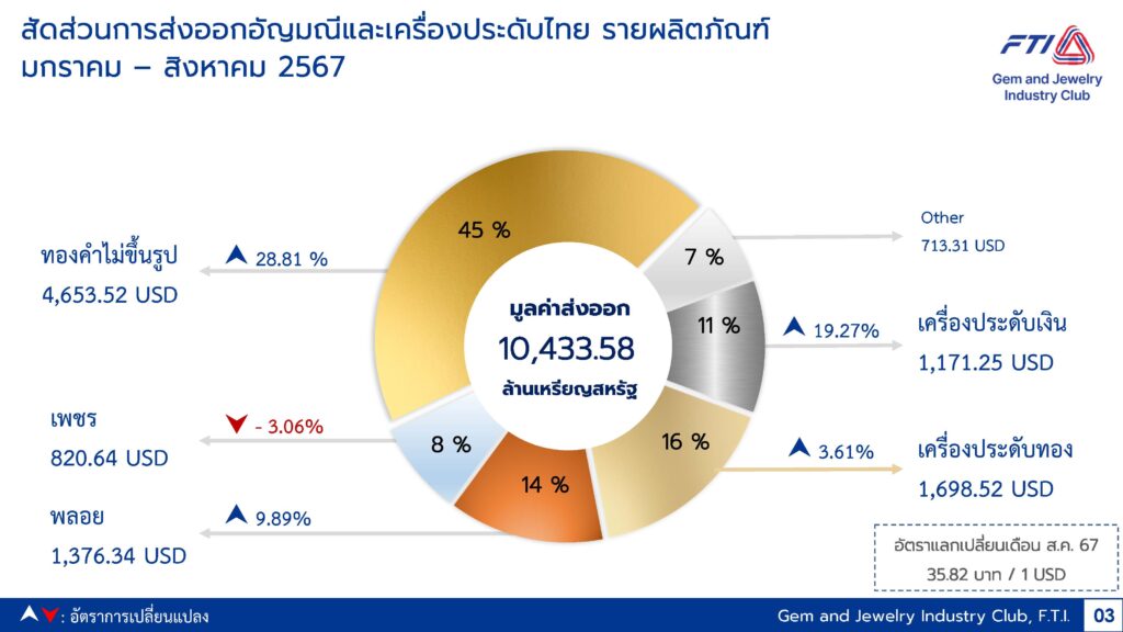 อินฟอร์มาฯ