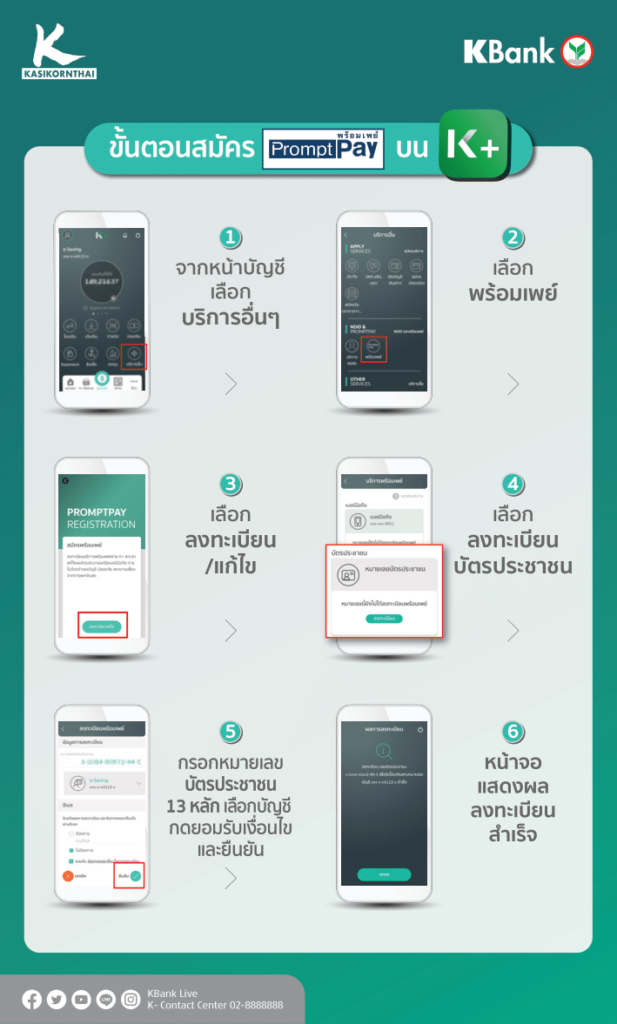 การผูกพร้อมเพย์ บัตรประชาชน ผ่านแอปพลิเคชั่น K PLUS