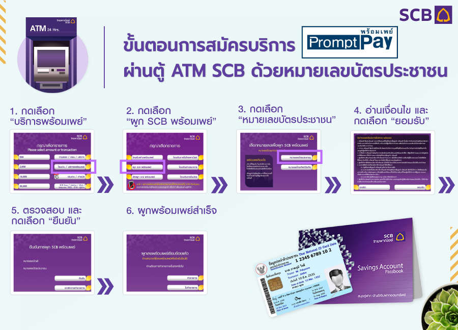 เครื่อง ATM SCB