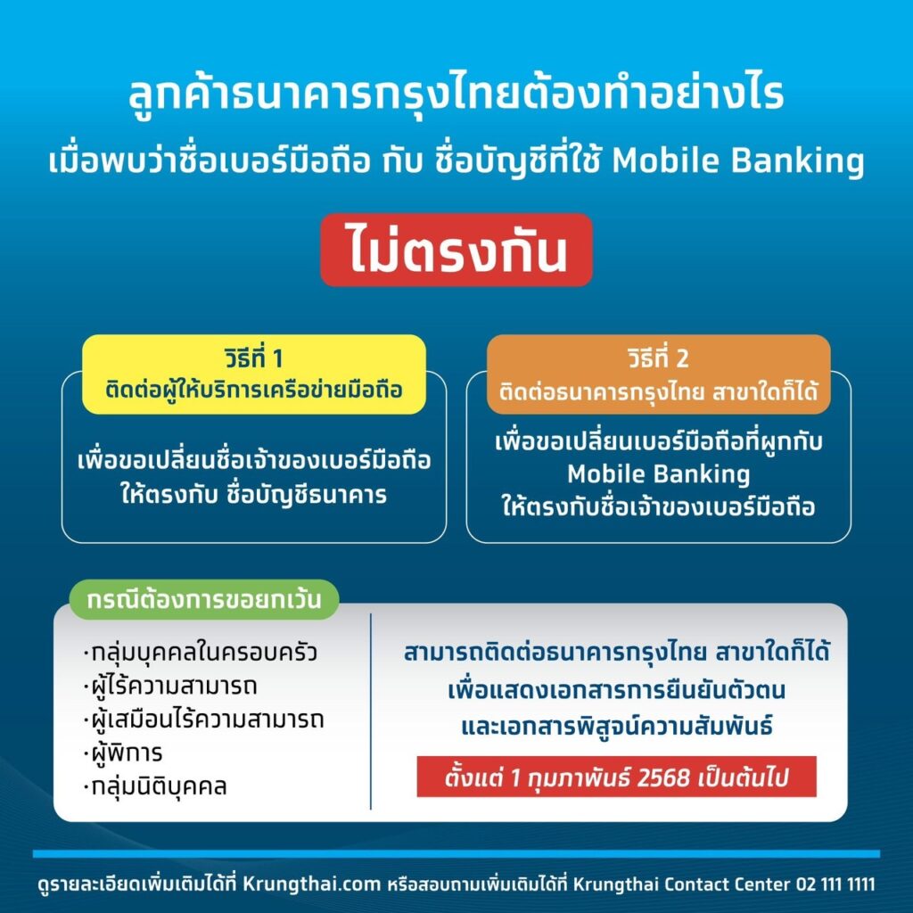 กรุงไทย แนะ 3 วิธี หากชื่อโมบายแบงกิ้งไม่ตรงกับซิมมือถือ 