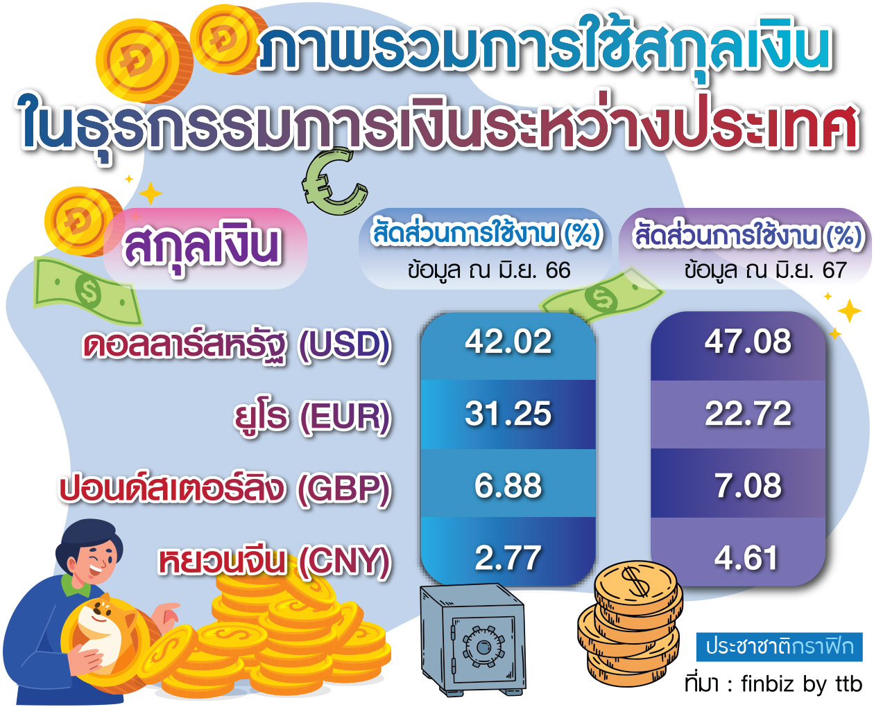 กราฟิก สกุลเงิน