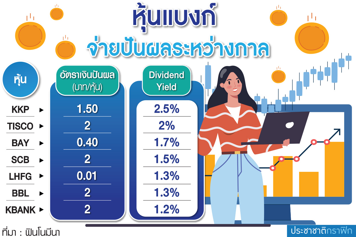 กราฟิก เทียบฟอร์ม