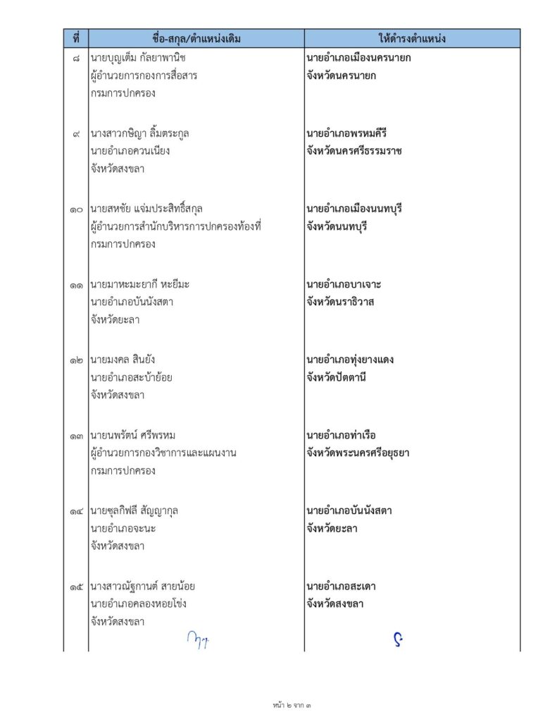 มหาดไทยสั่งย้าย 22 นายอำเภอจังหวัดใหญ่ -ผู้อำนวยการ