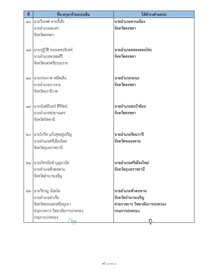 มหาดไทยสั่งย้าย 22 นายอำเภอจังหวัดใหญ่ -ผู้อำนวยการ