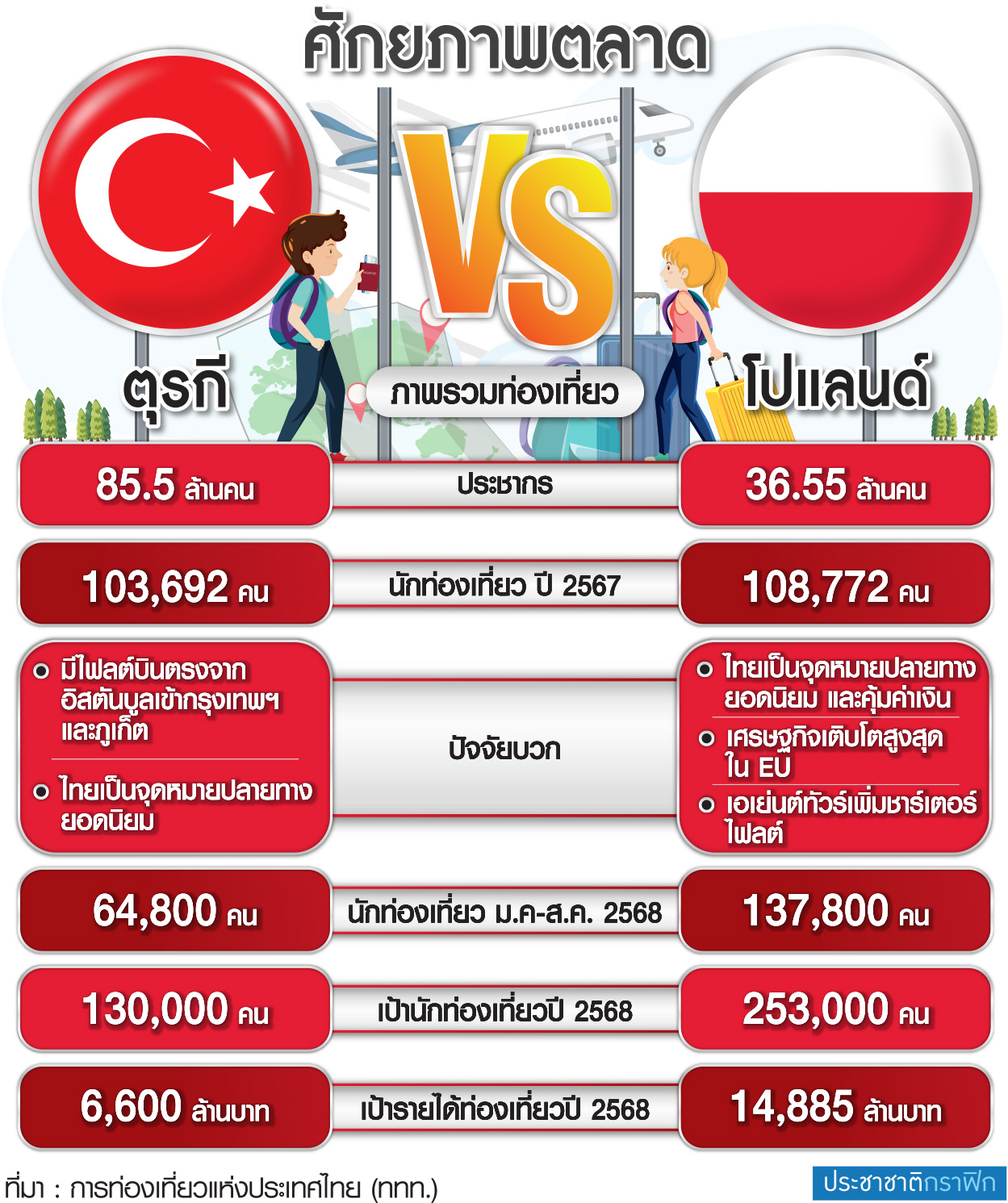กราฟิก ศักยภาพตลาด