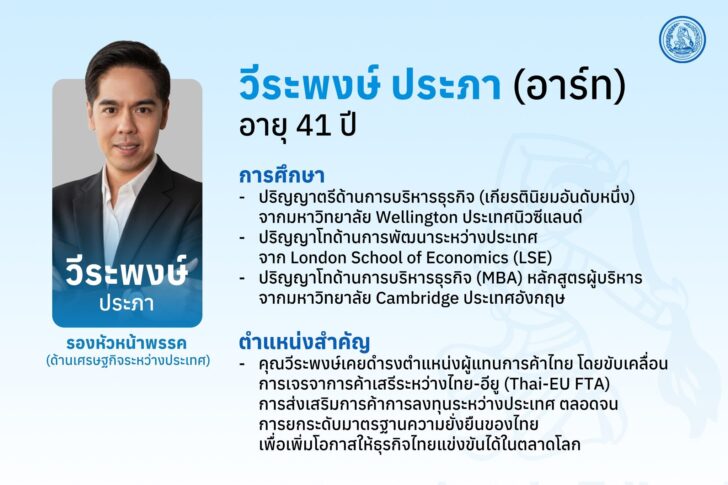ป.ป.ช.เปิดทรัพย์สิน ‘ฉันทวิชญ์-วีระพงษ์’