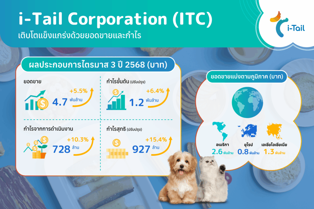 ITC