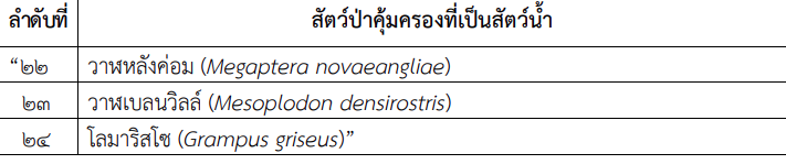 สัตว์ป่าคุ้มครองที่เป็นสัตว์น้ำ